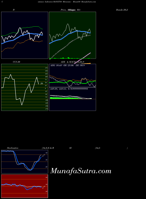 Miraeamc Manxt50 indicators chart 