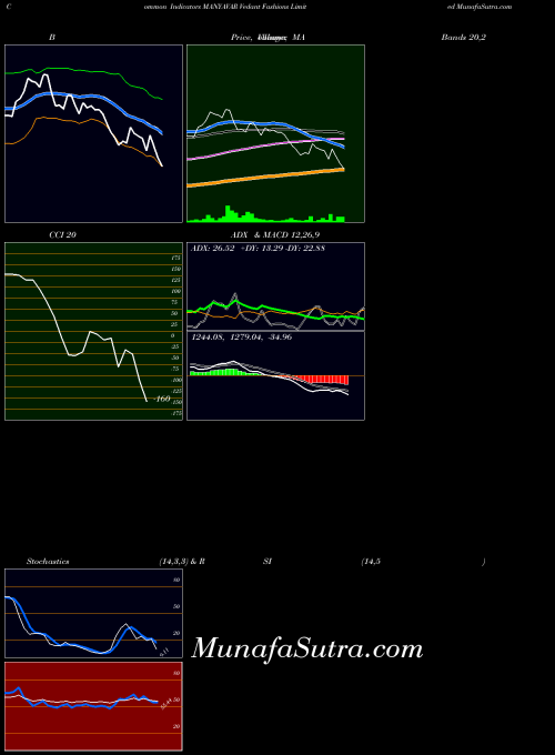 NSE Vedant Fashions Limited MANYAVAR All indicator, Vedant Fashions Limited MANYAVAR indicators All technical analysis, Vedant Fashions Limited MANYAVAR indicators All free charts, Vedant Fashions Limited MANYAVAR indicators All historical values NSE