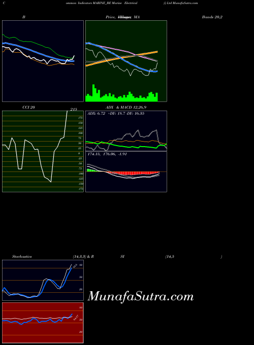 Marine Electrical indicators chart 