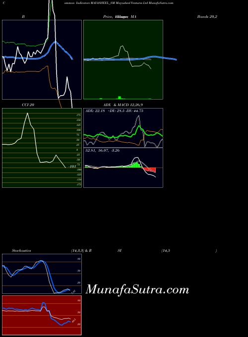 NSE Mayasheel Ventures Ltd MAYASHEEL_SM All indicator, Mayasheel Ventures Ltd MAYASHEEL_SM indicators All technical analysis, Mayasheel Ventures Ltd MAYASHEEL_SM indicators All free charts, Mayasheel Ventures Ltd MAYASHEEL_SM indicators All historical values NSE