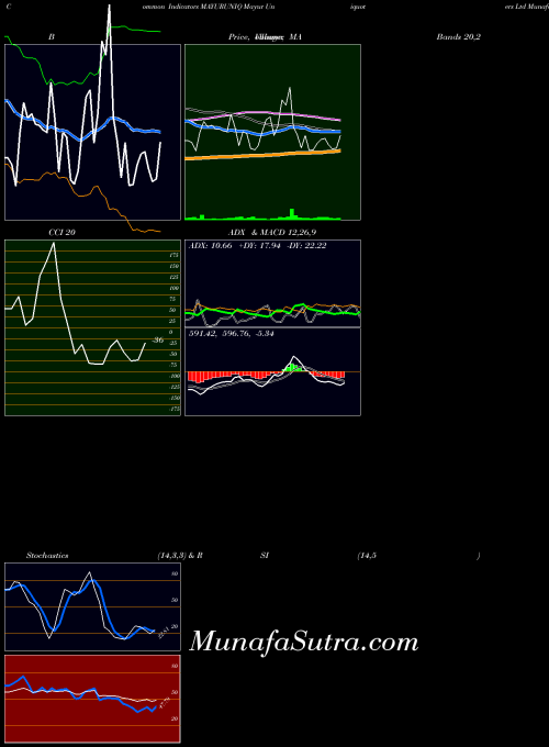 NSE Mayur Uniquoters Ltd MAYURUNIQ PriceVolume indicator, Mayur Uniquoters Ltd MAYURUNIQ indicators PriceVolume technical analysis, Mayur Uniquoters Ltd MAYURUNIQ indicators PriceVolume free charts, Mayur Uniquoters Ltd MAYURUNIQ indicators PriceVolume historical values NSE