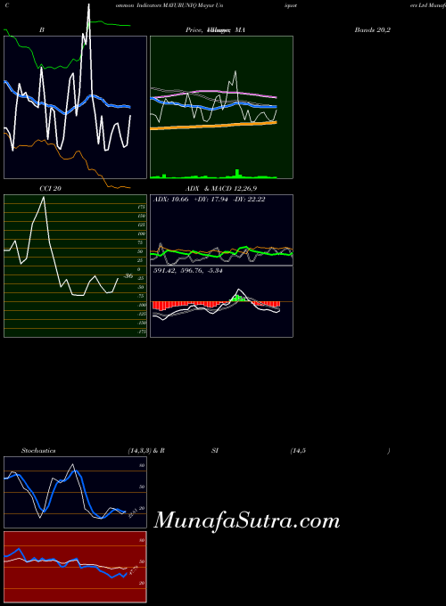 NSE Mayur Uniquoters Ltd MAYURUNIQ All indicator, Mayur Uniquoters Ltd MAYURUNIQ indicators All technical analysis, Mayur Uniquoters Ltd MAYURUNIQ indicators All free charts, Mayur Uniquoters Ltd MAYURUNIQ indicators All historical values NSE