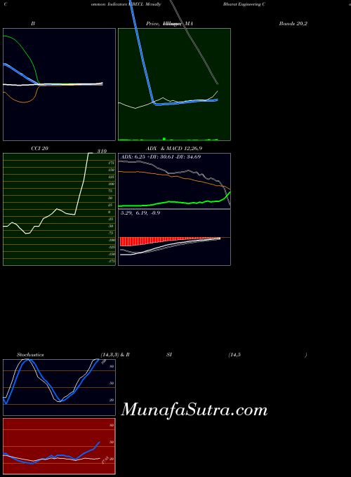 NSE Mcnally Bharat Engineering Company Limited MBECL MACD indicator, Mcnally Bharat Engineering Company Limited MBECL indicators MACD technical analysis, Mcnally Bharat Engineering Company Limited MBECL indicators MACD free charts, Mcnally Bharat Engineering Company Limited MBECL indicators MACD historical values NSE