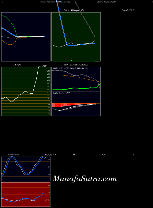 NSE Mcnally Bharat Engineering Company Limited MBECL BollingerBands indicator, Mcnally Bharat Engineering Company Limited MBECL indicators BollingerBands technical analysis, Mcnally Bharat Engineering Company Limited MBECL indicators BollingerBands free charts, Mcnally Bharat Engineering Company Limited MBECL indicators BollingerBands historical values NSE