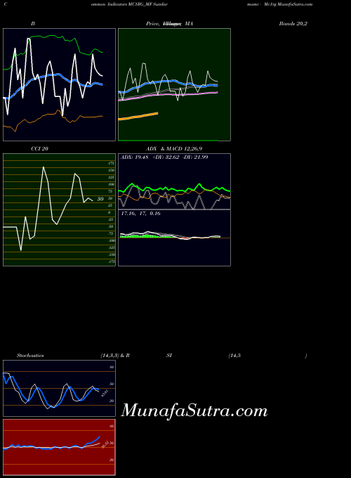 NSE Sundarmamc - Mc1rg MC1RG_MF All indicator, Sundarmamc - Mc1rg MC1RG_MF indicators All technical analysis, Sundarmamc - Mc1rg MC1RG_MF indicators All free charts, Sundarmamc - Mc1rg MC1RG_MF indicators All historical values NSE