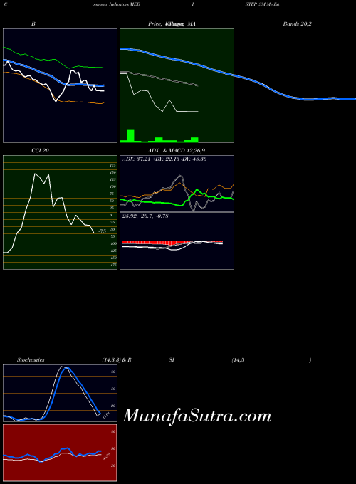 NSE Medistep Healthcare Ltd MEDISTEP_SM All indicator, Medistep Healthcare Ltd MEDISTEP_SM indicators All technical analysis, Medistep Healthcare Ltd MEDISTEP_SM indicators All free charts, Medistep Healthcare Ltd MEDISTEP_SM indicators All historical values NSE