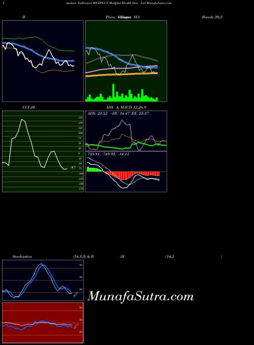 NSE Medplus Health Serv Ltd MEDPLUS All indicator, Medplus Health Serv Ltd MEDPLUS indicators All technical analysis, Medplus Health Serv Ltd MEDPLUS indicators All free charts, Medplus Health Serv Ltd MEDPLUS indicators All historical values NSE