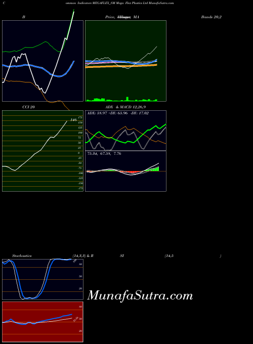 NSE Mega Flex Plastics Ltd MEGAFLEX_SM All indicator, Mega Flex Plastics Ltd MEGAFLEX_SM indicators All technical analysis, Mega Flex Plastics Ltd MEGAFLEX_SM indicators All free charts, Mega Flex Plastics Ltd MEGAFLEX_SM indicators All historical values NSE