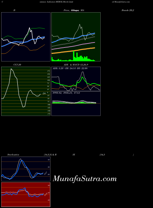 NSE Merck Limited MERCK All indicator, Merck Limited MERCK indicators All technical analysis, Merck Limited MERCK indicators All free charts, Merck Limited MERCK indicators All historical values NSE