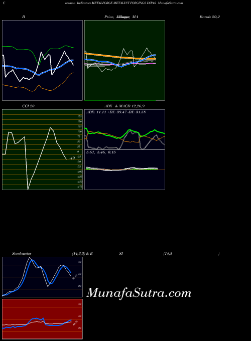 NSE METALYST FORGINGS INR10 METALFORGE All indicator, METALYST FORGINGS INR10 METALFORGE indicators All technical analysis, METALYST FORGINGS INR10 METALFORGE indicators All free charts, METALYST FORGINGS INR10 METALFORGE indicators All historical values NSE