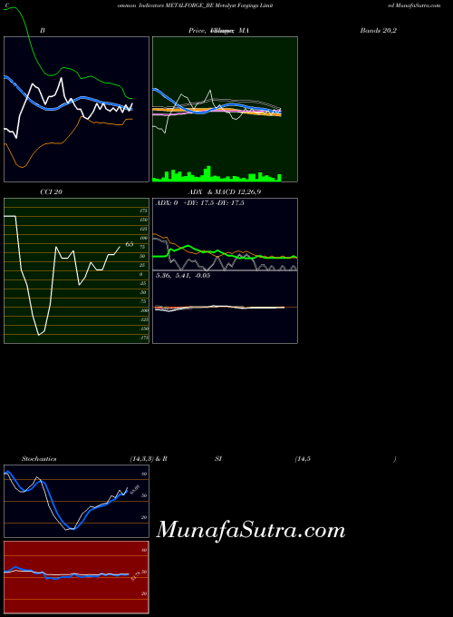 NSE Metalyst Forgings Limited METALFORGE_BE All indicator, Metalyst Forgings Limited METALFORGE_BE indicators All technical analysis, Metalyst Forgings Limited METALFORGE_BE indicators All free charts, Metalyst Forgings Limited METALFORGE_BE indicators All historical values NSE