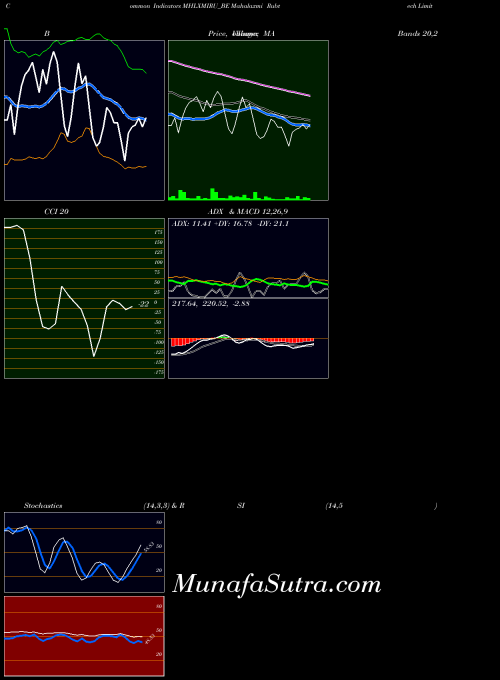 NSE Mahalaxmi Rubtech Limited MHLXMIRU_BE All indicator, Mahalaxmi Rubtech Limited MHLXMIRU_BE indicators All technical analysis, Mahalaxmi Rubtech Limited MHLXMIRU_BE indicators All free charts, Mahalaxmi Rubtech Limited MHLXMIRU_BE indicators All historical values NSE