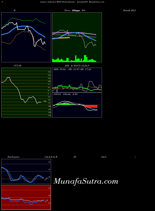 Kotakmamc Kotakmid50 indicators chart 