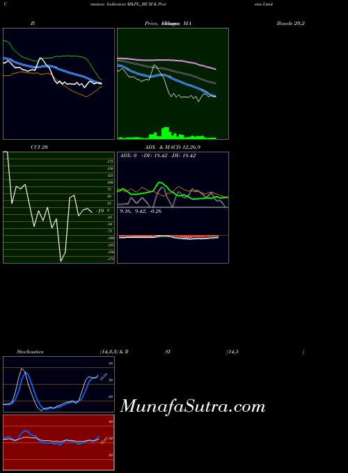 NSE M K Proteins Limited MKPL_BE All indicator, M K Proteins Limited MKPL_BE indicators All technical analysis, M K Proteins Limited MKPL_BE indicators All free charts, M K Proteins Limited MKPL_BE indicators All historical values NSE