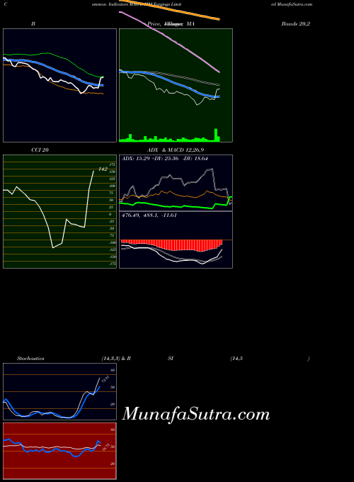 NSE MM Forgings Limited MMFL MACD indicator, MM Forgings Limited MMFL indicators MACD technical analysis, MM Forgings Limited MMFL indicators MACD free charts, MM Forgings Limited MMFL indicators MACD historical values NSE