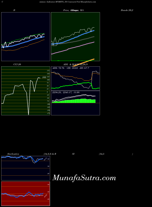NSE Unsecured Ncd MNMFIN_N3 RSI indicator, Unsecured Ncd MNMFIN_N3 indicators RSI technical analysis, Unsecured Ncd MNMFIN_N3 indicators RSI free charts, Unsecured Ncd MNMFIN_N3 indicators RSI historical values NSE