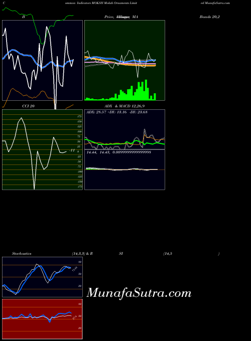 NSE Moksh Ornaments Limited MOKSH All indicator, Moksh Ornaments Limited MOKSH indicators All technical analysis, Moksh Ornaments Limited MOKSH indicators All free charts, Moksh Ornaments Limited MOKSH indicators All historical values NSE