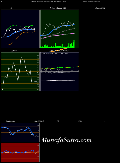 NSE Motilalamc - Monifty500 MONIFTY500 MA indicator, Motilalamc - Monifty500 MONIFTY500 indicators MA technical analysis, Motilalamc - Monifty500 MONIFTY500 indicators MA free charts, Motilalamc - Monifty500 MONIFTY500 indicators MA historical values NSE