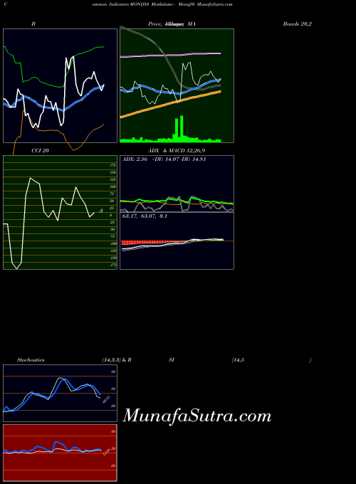 NSE Motilalamc - Monq50 MONQ50 MACD indicator, Motilalamc - Monq50 MONQ50 indicators MACD technical analysis, Motilalamc - Monq50 MONQ50 indicators MACD free charts, Motilalamc - Monq50 MONQ50 indicators MACD historical values NSE