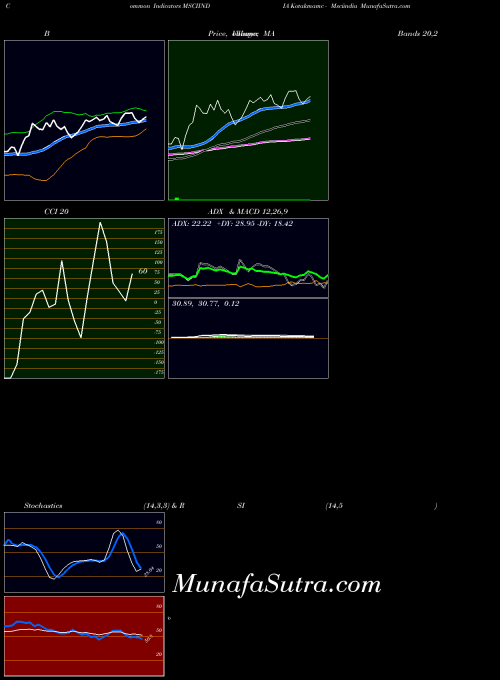 NSE Kotakmamc - Msciindia MSCIINDIA All indicator, Kotakmamc - Msciindia MSCIINDIA indicators All technical analysis, Kotakmamc - Msciindia MSCIINDIA indicators All free charts, Kotakmamc - Msciindia MSCIINDIA indicators All historical values NSE