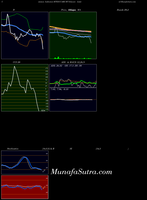 NSE MT Educare Limited MTEDUCARE All indicator, MT Educare Limited MTEDUCARE indicators All technical analysis, MT Educare Limited MTEDUCARE indicators All free charts, MT Educare Limited MTEDUCARE indicators All historical values NSE