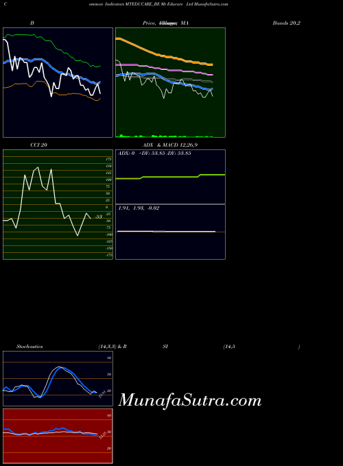 NSE Mt Educare Ltd MTEDUCARE_BE All indicator, Mt Educare Ltd MTEDUCARE_BE indicators All technical analysis, Mt Educare Ltd MTEDUCARE_BE indicators All free charts, Mt Educare Ltd MTEDUCARE_BE indicators All historical values NSE
