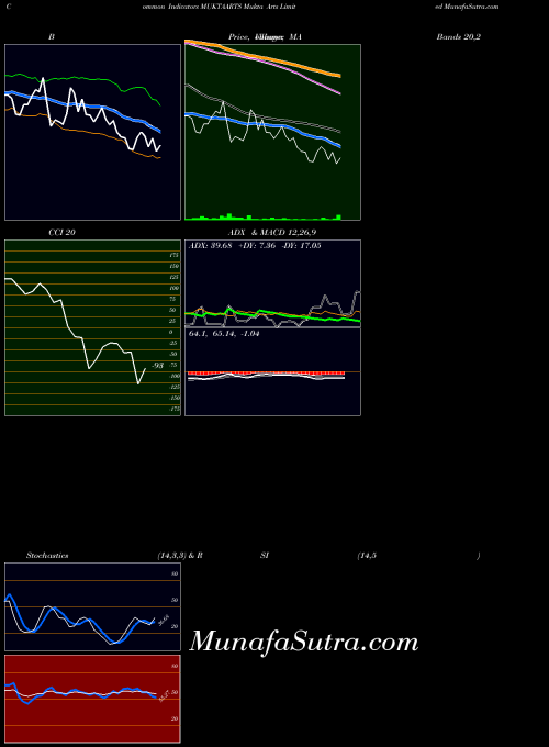 NSE Mukta Arts Limited MUKTAARTS All indicator, Mukta Arts Limited MUKTAARTS indicators All technical analysis, Mukta Arts Limited MUKTAARTS indicators All free charts, Mukta Arts Limited MUKTAARTS indicators All historical values NSE
