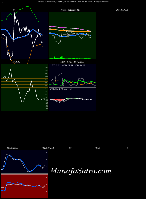 NSE MUTHOOT CAPITAL SE INR10 MUTHOOTCAP All indicator, MUTHOOT CAPITAL SE INR10 MUTHOOTCAP indicators All technical analysis, MUTHOOT CAPITAL SE INR10 MUTHOOTCAP indicators All free charts, MUTHOOT CAPITAL SE INR10 MUTHOOTCAP indicators All historical values NSE