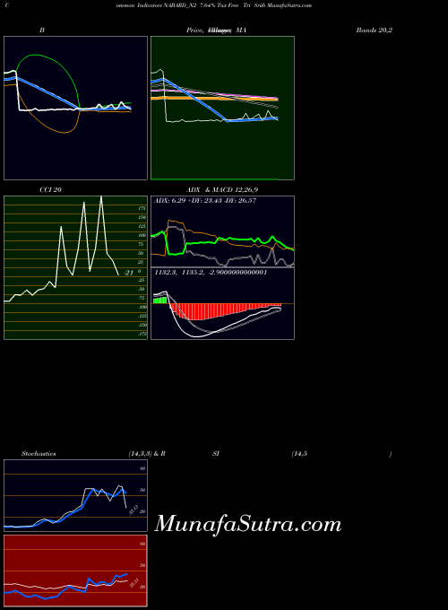 NSE 7.64% Tax Free Tri Sriib NABARD_N2 All indicator, 7.64% Tax Free Tri Sriib NABARD_N2 indicators All technical analysis, 7.64% Tax Free Tri Sriib NABARD_N2 indicators All free charts, 7.64% Tax Free Tri Sriib NABARD_N2 indicators All historical values NSE