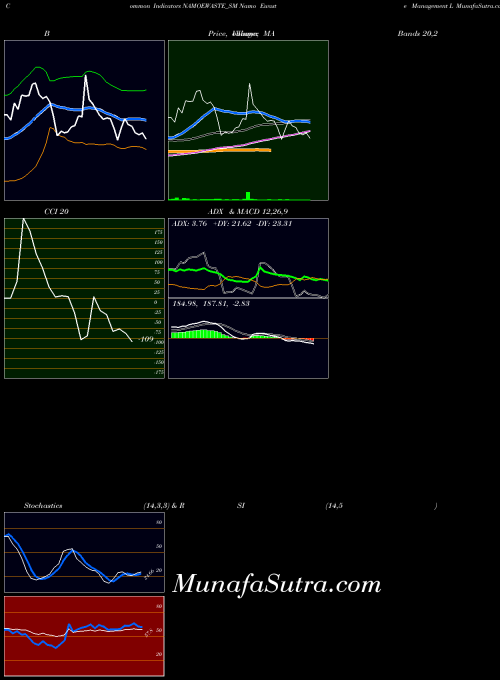 NSE Namo Ewaste Management L NAMOEWASTE_SM All indicator, Namo Ewaste Management L NAMOEWASTE_SM indicators All technical analysis, Namo Ewaste Management L NAMOEWASTE_SM indicators All free charts, Namo Ewaste Management L NAMOEWASTE_SM indicators All historical values NSE