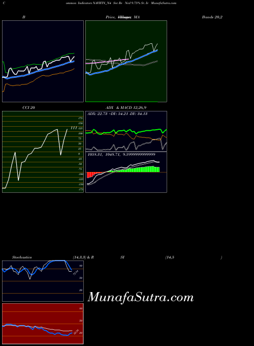 NSE Sec Re Ncd 9.75% Sr. Iv NAVIFIN_N4 Stochastics indicator, Sec Re Ncd 9.75% Sr. Iv NAVIFIN_N4 indicators Stochastics technical analysis, Sec Re Ncd 9.75% Sr. Iv NAVIFIN_N4 indicators Stochastics free charts, Sec Re Ncd 9.75% Sr. Iv NAVIFIN_N4 indicators Stochastics historical values NSE