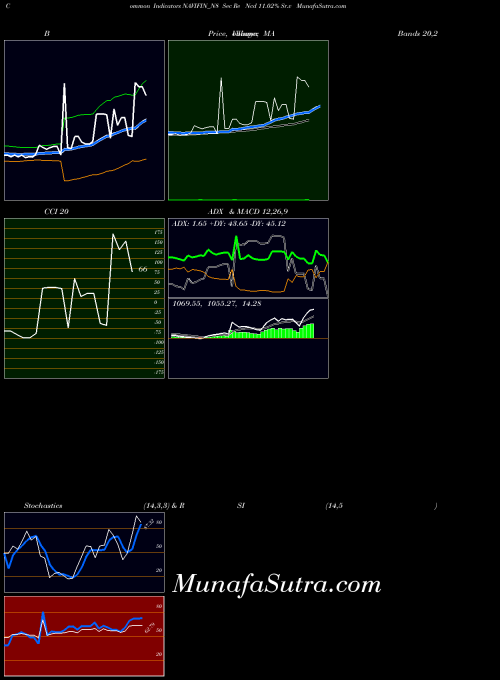 NSE Sec Re Ncd 11.02% Sr.v NAVIFIN_N8 All indicator, Sec Re Ncd 11.02% Sr.v NAVIFIN_N8 indicators All technical analysis, Sec Re Ncd 11.02% Sr.v NAVIFIN_N8 indicators All free charts, Sec Re Ncd 11.02% Sr.v NAVIFIN_N8 indicators All historical values NSE
