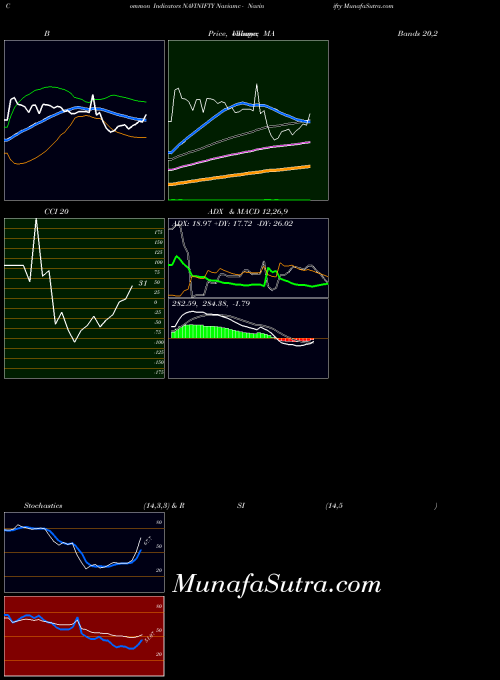 Naviamc Navinifty indicators chart 