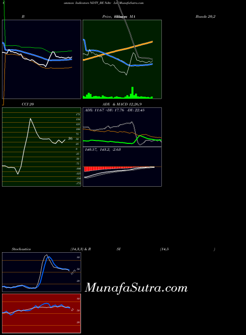 NSE Ndtv Ltd NDTV_BE All indicator, Ndtv Ltd NDTV_BE indicators All technical analysis, Ndtv Ltd NDTV_BE indicators All free charts, Ndtv Ltd NDTV_BE indicators All historical values NSE