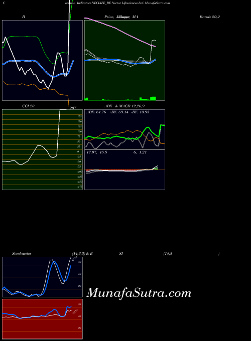 NSE Nectar Lifesciences Ltd. NECLIFE_BE All indicator, Nectar Lifesciences Ltd. NECLIFE_BE indicators All technical analysis, Nectar Lifesciences Ltd. NECLIFE_BE indicators All free charts, Nectar Lifesciences Ltd. NECLIFE_BE indicators All historical values NSE