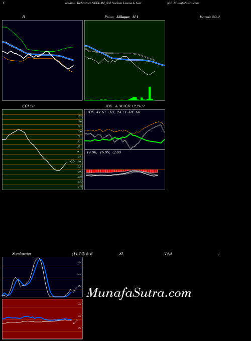 NSE Neelam Linens & Gar (i) L NEELAM_SM All indicator, Neelam Linens & Gar (i) L NEELAM_SM indicators All technical analysis, Neelam Linens & Gar (i) L NEELAM_SM indicators All free charts, Neelam Linens & Gar (i) L NEELAM_SM indicators All historical values NSE