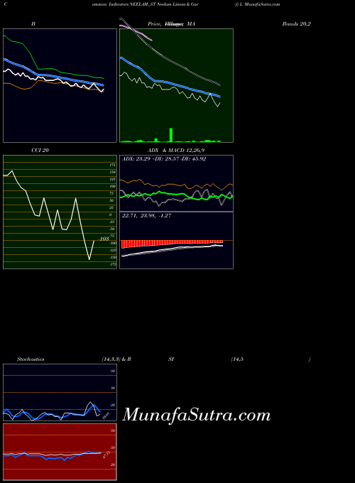 NSE Neelam Linens & Gar (i) L NEELAM_ST All indicator, Neelam Linens & Gar (i) L NEELAM_ST indicators All technical analysis, Neelam Linens & Gar (i) L NEELAM_ST indicators All free charts, Neelam Linens & Gar (i) L NEELAM_ST indicators All historical values NSE
