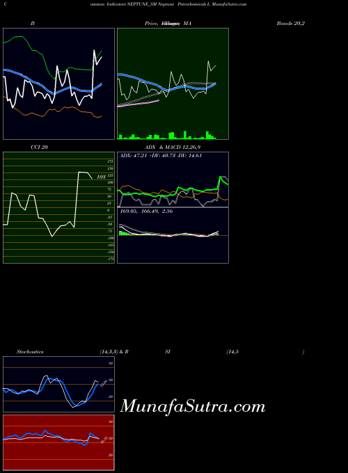 NSE Neptune Petrochemicals L NEPTUNE_SM All indicator, Neptune Petrochemicals L NEPTUNE_SM indicators All technical analysis, Neptune Petrochemicals L NEPTUNE_SM indicators All free charts, Neptune Petrochemicals L NEPTUNE_SM indicators All historical values NSE