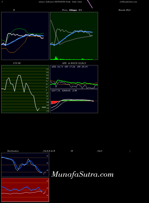NSE Nestle India Limited NESTLEIND RSI indicator, Nestle India Limited NESTLEIND indicators RSI technical analysis, Nestle India Limited NESTLEIND indicators RSI free charts, Nestle India Limited NESTLEIND indicators RSI historical values NSE