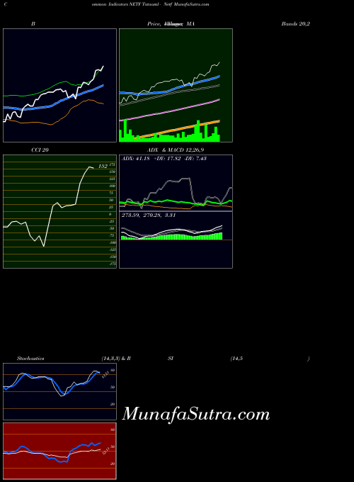 Tataaml Netf indicators chart 