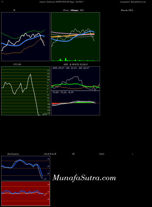 Nippo Ind indicators chart 