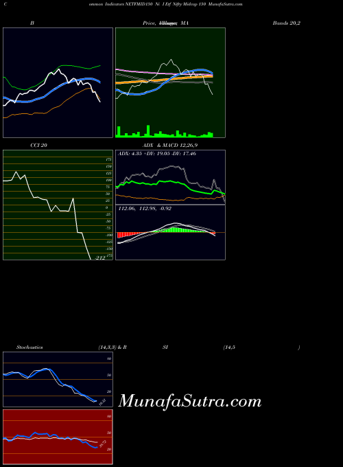 NSE Ni I Etf Nifty Midcap 150 NETFMID150 All indicator, Ni I Etf Nifty Midcap 150 NETFMID150 indicators All technical analysis, Ni I Etf Nifty Midcap 150 NETFMID150 indicators All free charts, Ni I Etf Nifty Midcap 150 NETFMID150 indicators All historical values NSE
