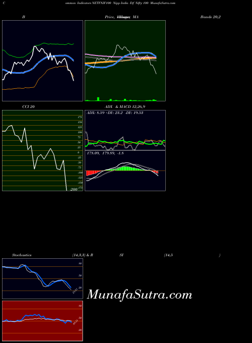 Nipp India indicators chart 