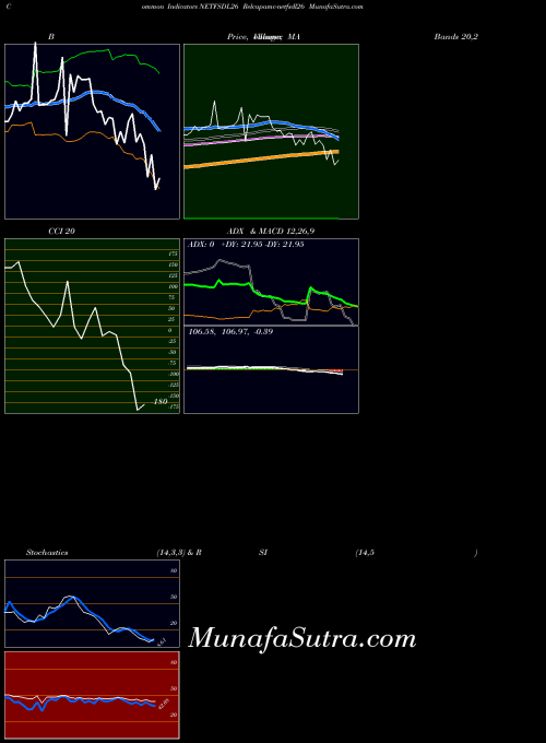 Relcapamc Netfsdl26 indicators chart 