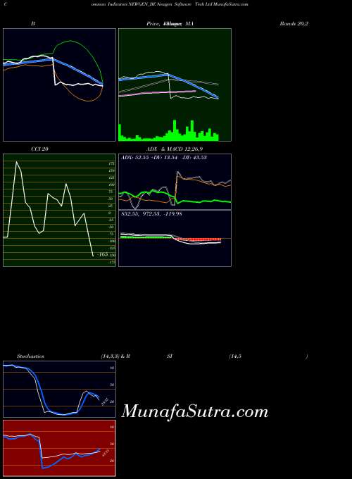 NSE Newgen Software Tech Ltd NEWGEN_BE All indicator, Newgen Software Tech Ltd NEWGEN_BE indicators All technical analysis, Newgen Software Tech Ltd NEWGEN_BE indicators All free charts, Newgen Software Tech Ltd NEWGEN_BE indicators All historical values NSE