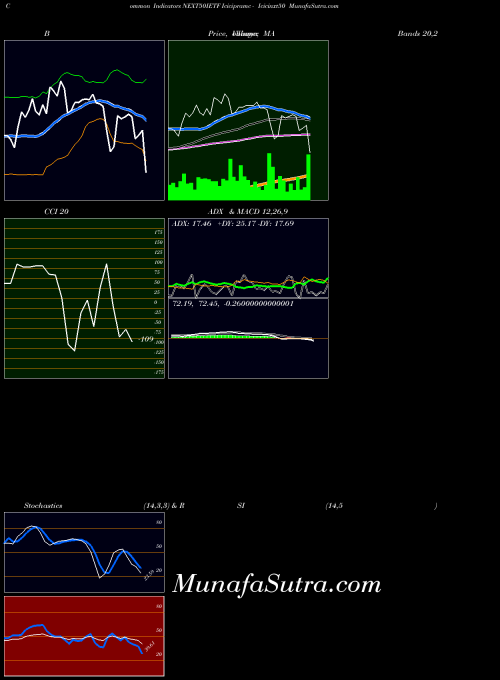 NSE Icicipramc - Icicinxt50 NEXT50IETF All indicator, Icicipramc - Icicinxt50 NEXT50IETF indicators All technical analysis, Icicipramc - Icicinxt50 NEXT50IETF indicators All free charts, Icicipramc - Icicinxt50 NEXT50IETF indicators All historical values NSE