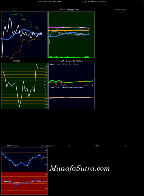 NSE Next Mediaworks Limited NEXTMEDIA_BE All indicator, Next Mediaworks Limited NEXTMEDIA_BE indicators All technical analysis, Next Mediaworks Limited NEXTMEDIA_BE indicators All free charts, Next Mediaworks Limited NEXTMEDIA_BE indicators All historical values NSE