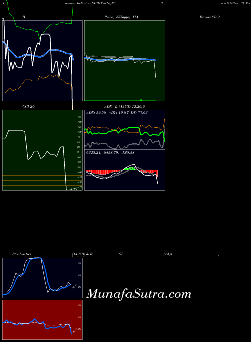 NSE Bond 8.76%pa Tf Tr-i S 3a NHBTF2014_N3 All indicator, Bond 8.76%pa Tf Tr-i S 3a NHBTF2014_N3 indicators All technical analysis, Bond 8.76%pa Tf Tr-i S 3a NHBTF2014_N3 indicators All free charts, Bond 8.76%pa Tf Tr-i S 3a NHBTF2014_N3 indicators All historical values NSE