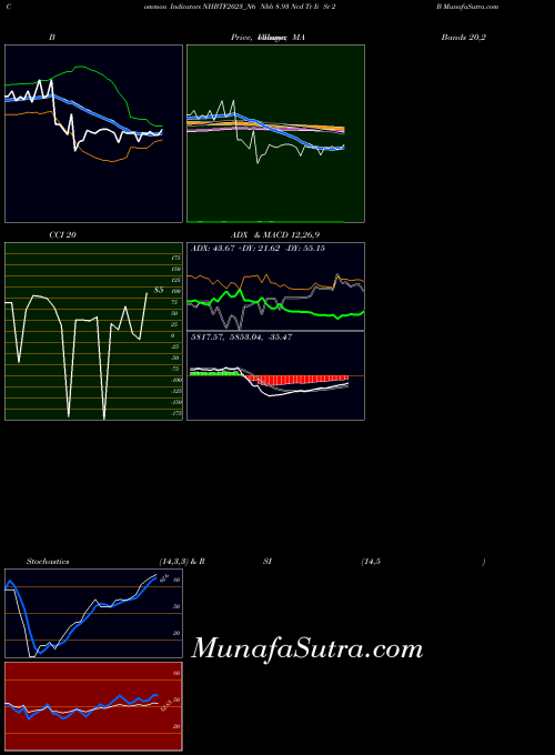 NSE Nhb 8.93 Ncd Tr Ii Sr 2 B NHBTF2023_N6 All indicator, Nhb 8.93 Ncd Tr Ii Sr 2 B NHBTF2023_N6 indicators All technical analysis, Nhb 8.93 Ncd Tr Ii Sr 2 B NHBTF2023_N6 indicators All free charts, Nhb 8.93 Ncd Tr Ii Sr 2 B NHBTF2023_N6 indicators All historical values NSE