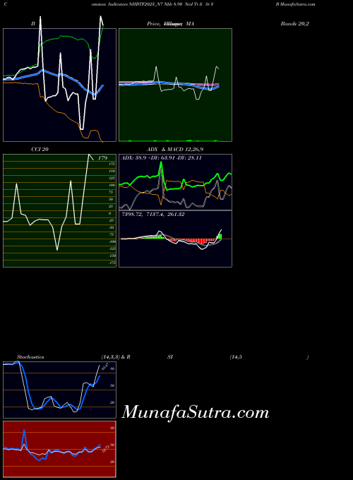Nhb 8 indicators chart 